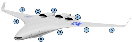 An image of the SAX-40 labelled with numbers
